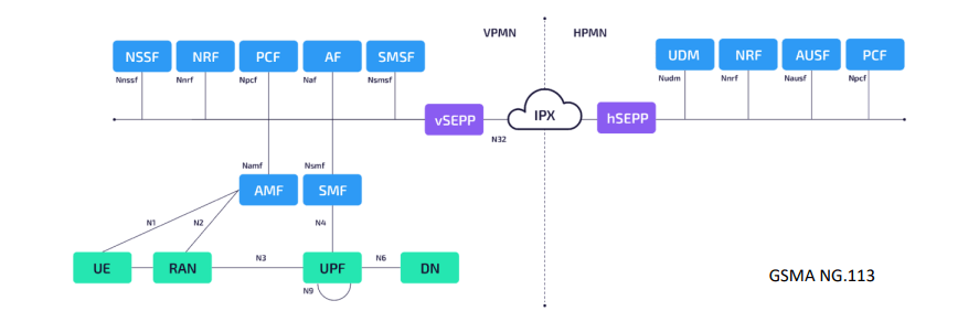 Security Edge Protection Proxy Sepp - Desktop Nature Pictures for Desktop